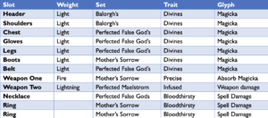 Table of gear options for the ESO PVE Magicka Sorcerer Build