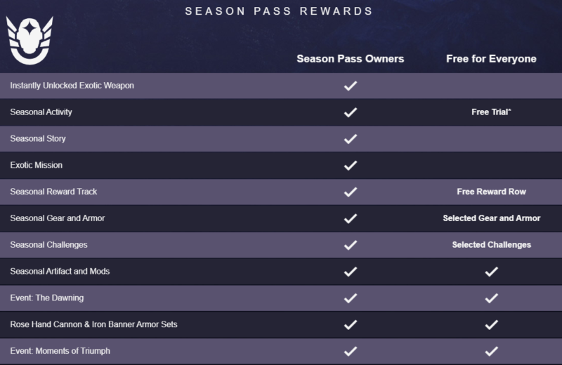 Season Pass Rewards Picture