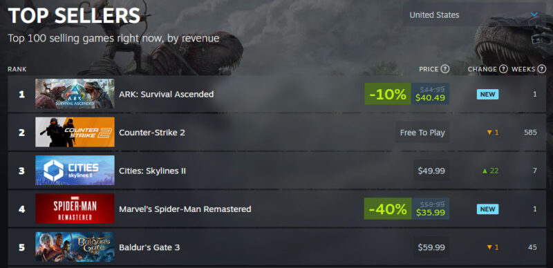 Ark Survival Ascended Steam Top Sellers 10-27-23