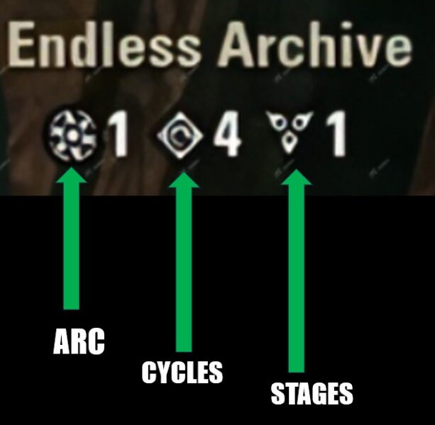 ESO Endless Archive Progression