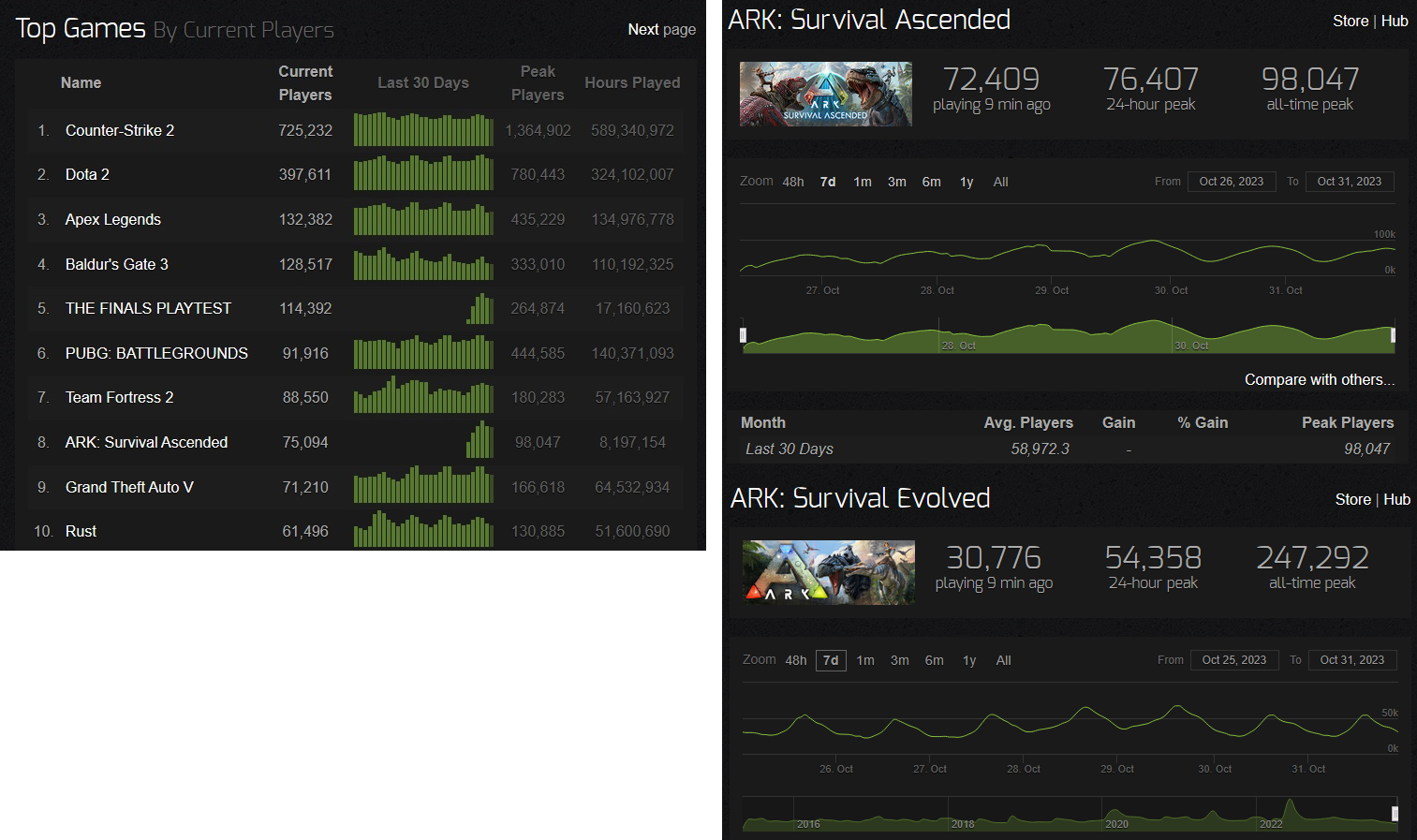 Hogwarts Legacy Steam Charts & Stats