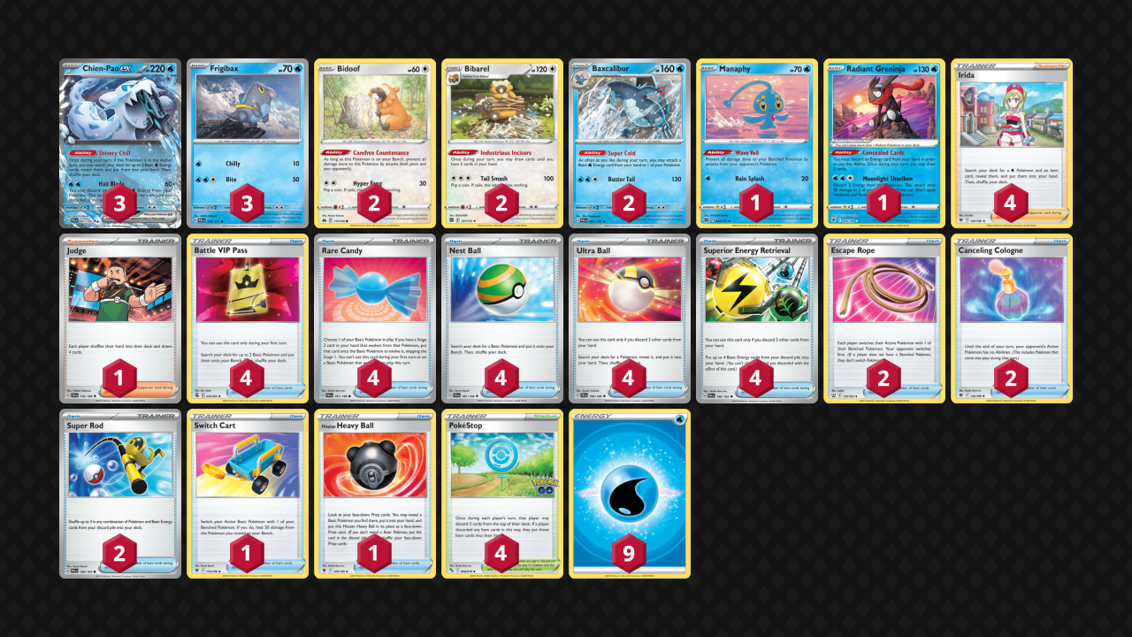 Pokemon Deck List 2024 Prudi Cordelie