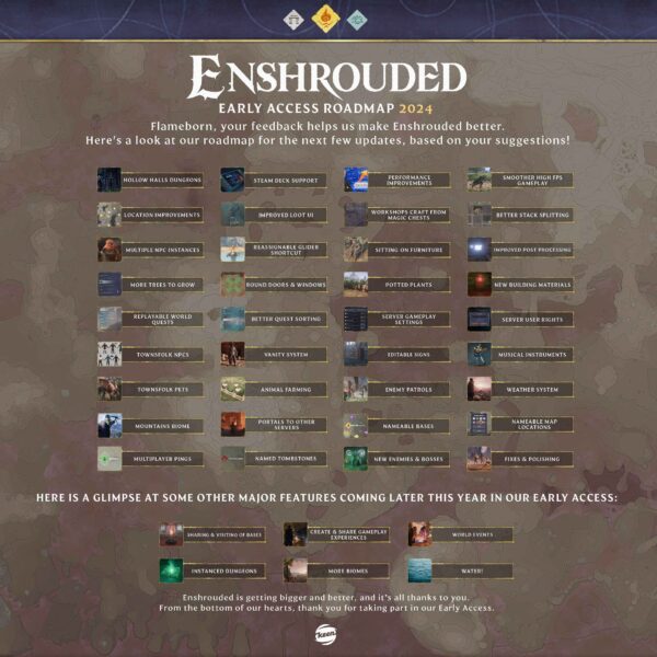 Enshrouded shares new content for Early Access in 2024.