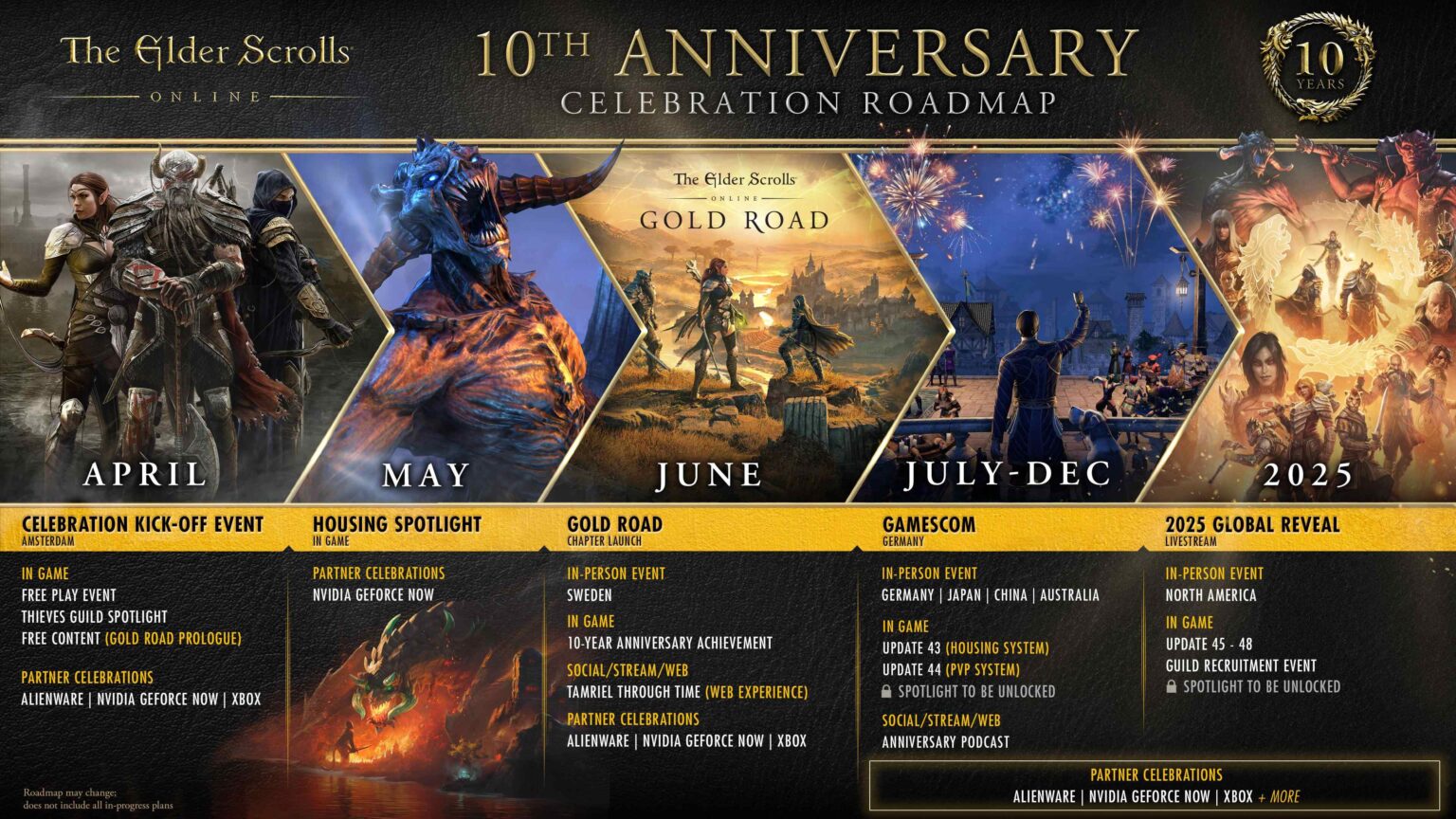 ESO Roadmap 2024 Deltia's Gaming