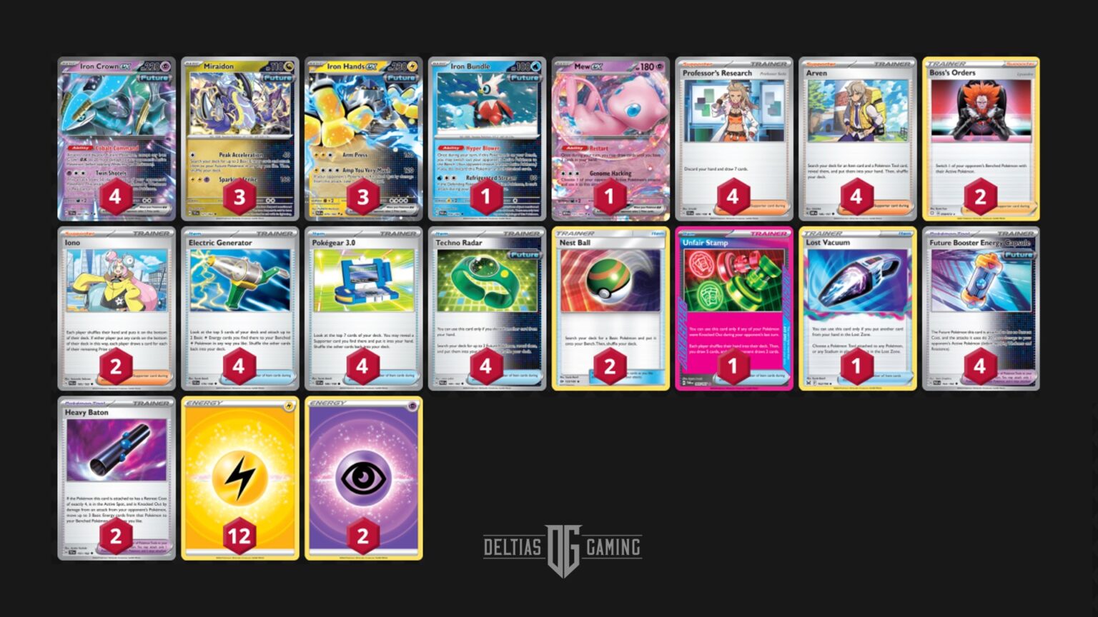 Pokemon TCG: Iron Hands ex Deck Guide and Deck List - Deltia's Gaming