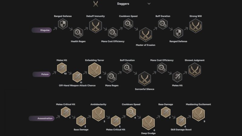 Best Throne and Liberty Cross Build Dagger Mastery