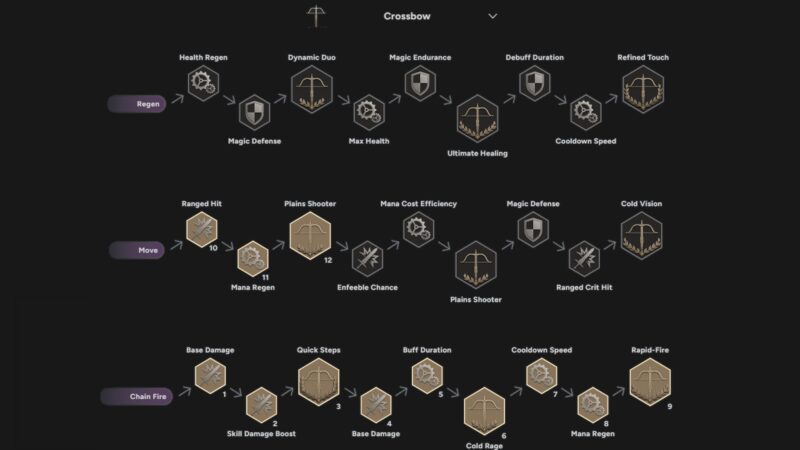 Best Throne and Liberty Cross Build Mastery