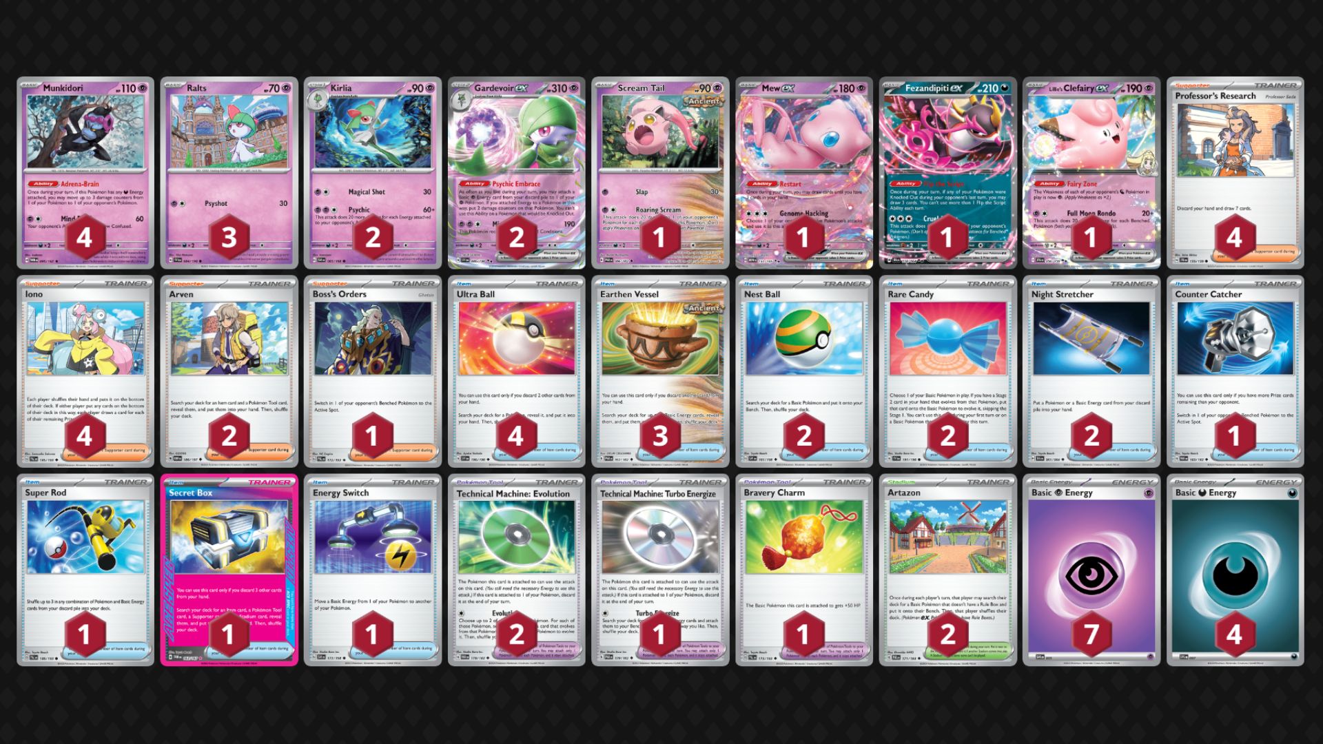 Isaiah Bradner’s Gardevoir Ex Deck (Image via TPC)